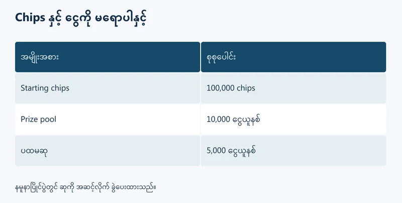 Tournament ငွေစာရင်းနှင့် chip စာရင်း ယူနစ်ကွာခြားချက်
